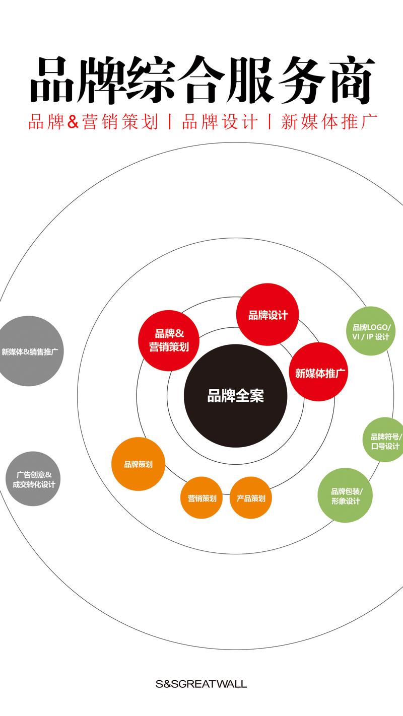 广告设计陷阱避坑指南