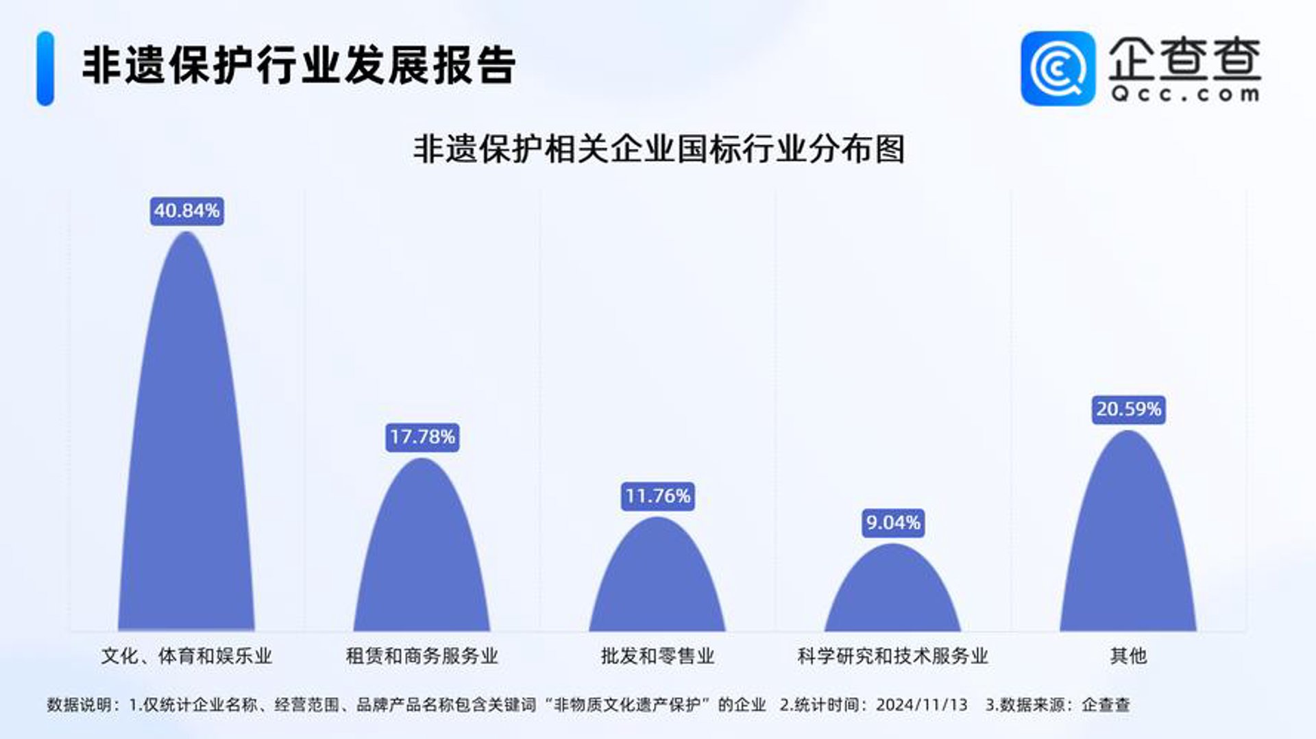企呐传媒